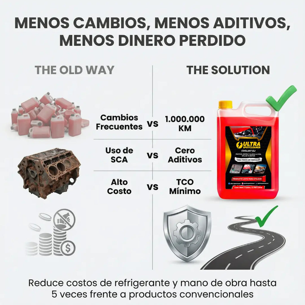 Refrigerante Eli Ultra SpotCleaner™ – Protección extrema para motores diésel que no pueden parar